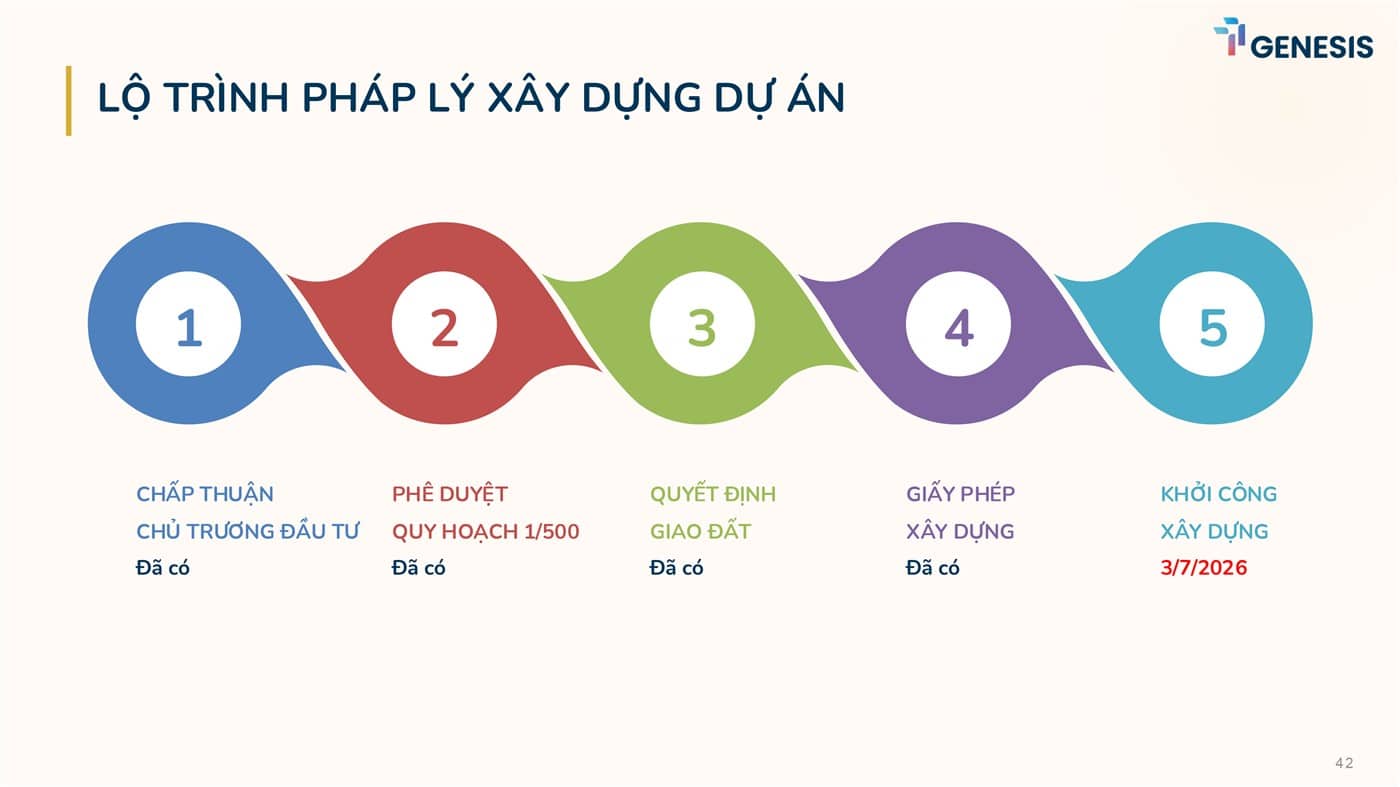 Lộ trình pháp lý TT Genesis