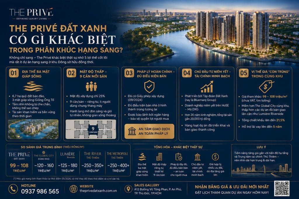 The Privé Đất Xanh Có Gì Khác Biệt Trong Phân Khúc Hạng Sang?