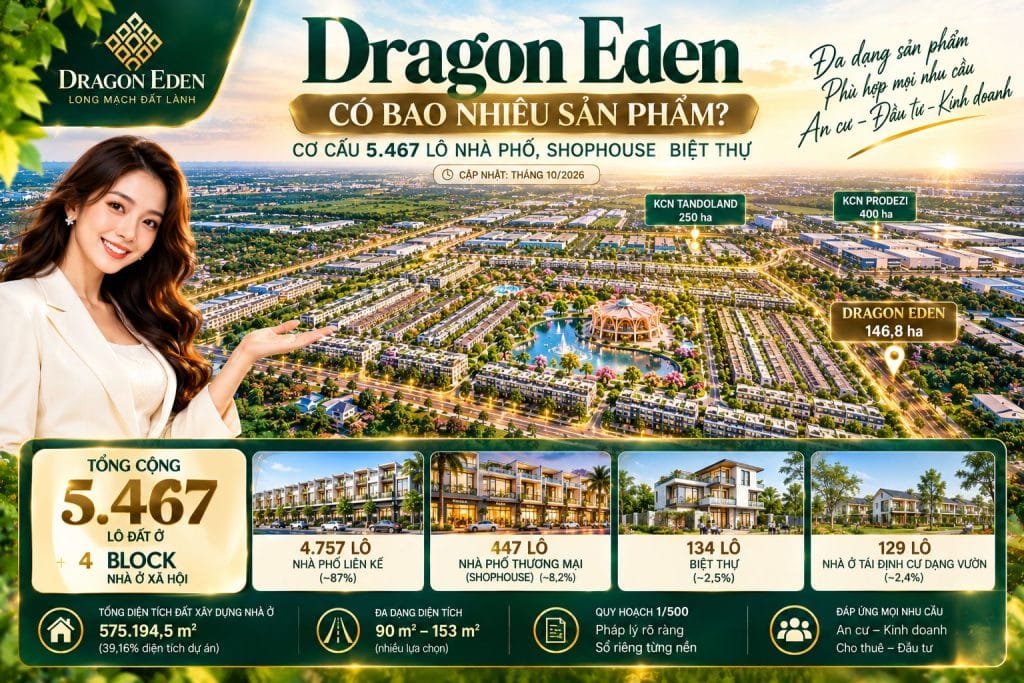 Dragon Eden Có Bao Nhiêu Sản Phẩm? Cơ Cấu 5.467 Lô Nhà Phố, Shophouse, Biệt Thự